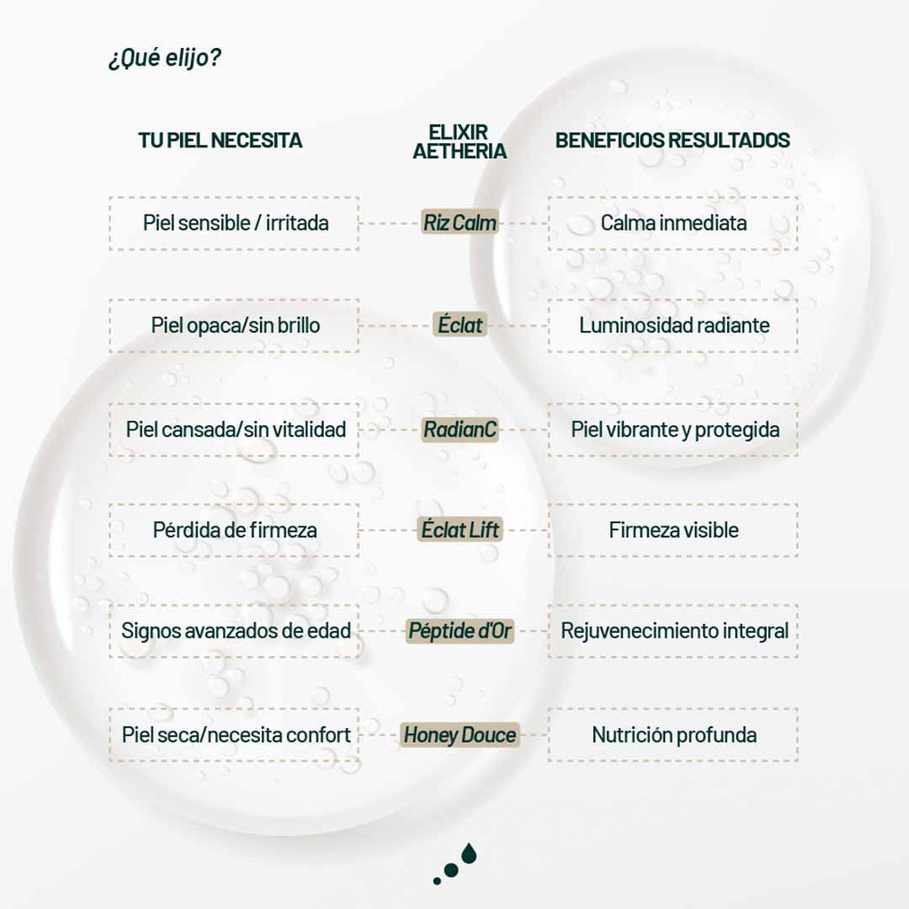 Guía para elegir el sérum ideal de Aetheria según tu tipo de piel y necesidad: hidratación, luminosidad, calma o firmeza