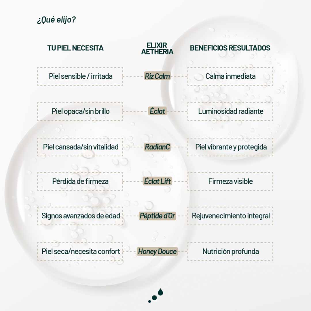 Guía para elegir el sérum ideal de Aetheria según tu tipo de piel y necesidad: hidratación, luminosidad, calma o firmeza