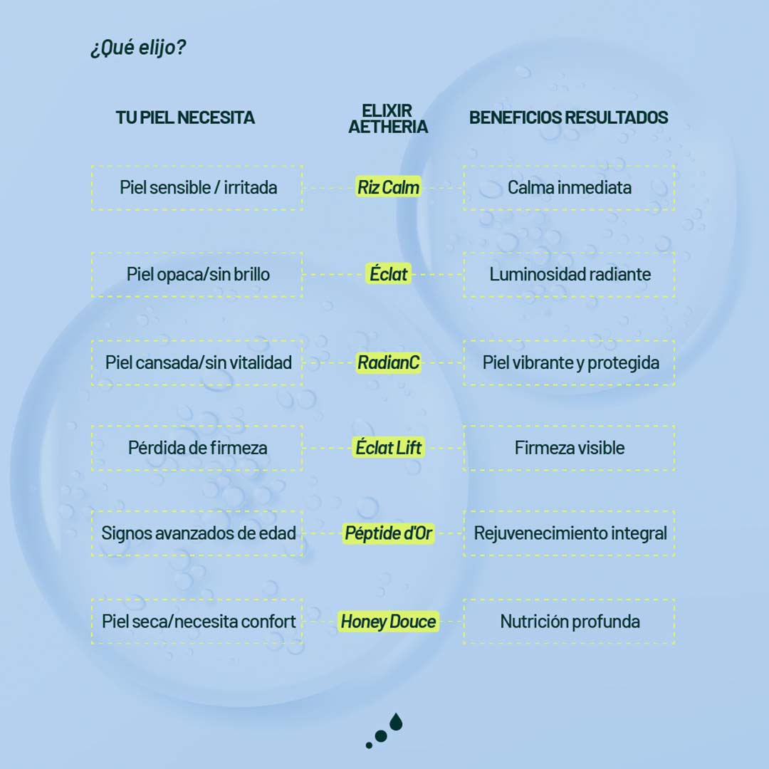 Aetheria Éclat Lift: Elixir Reafirmante