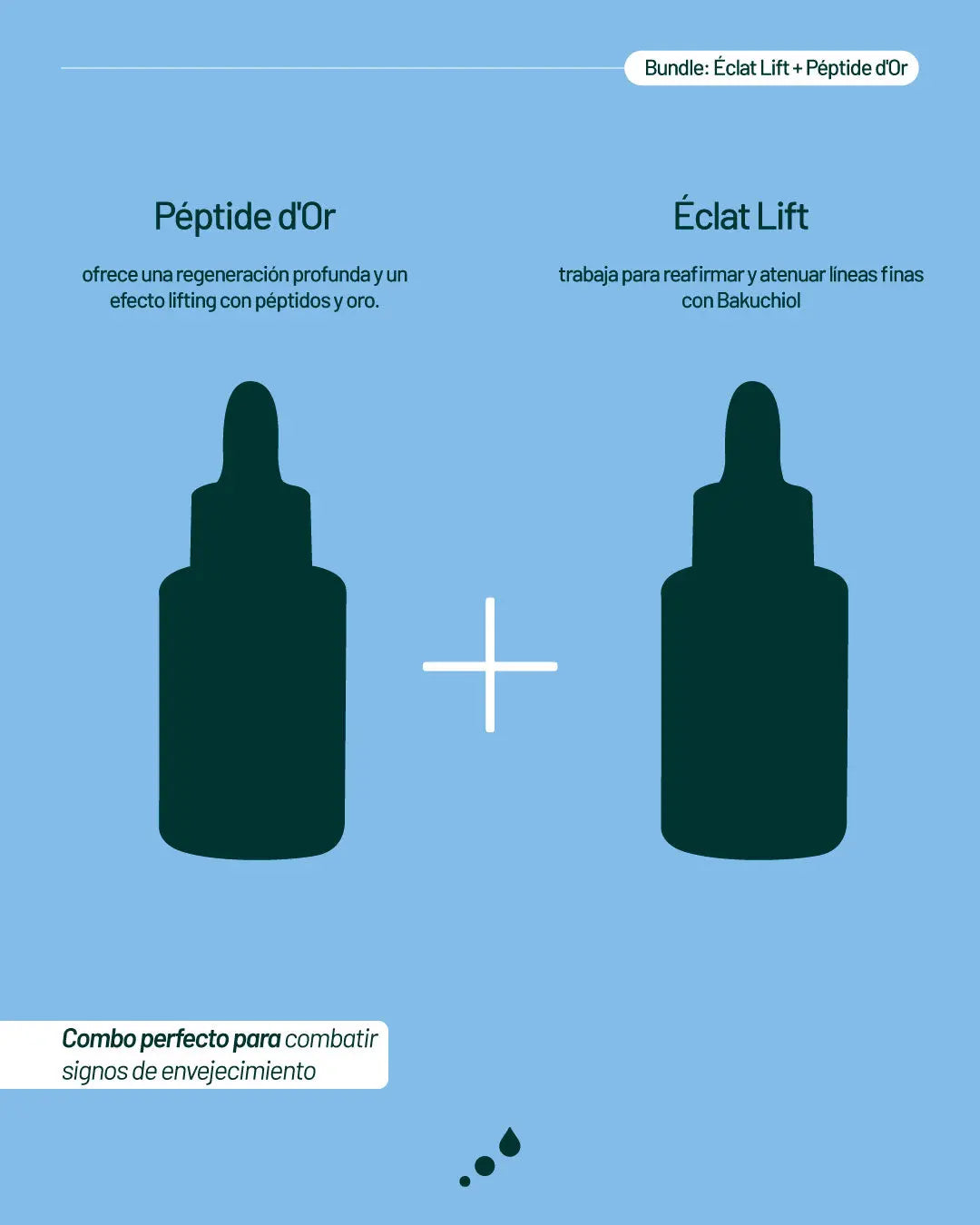 Ritual Lifting y Antiedad de Aetheria con Éclat Lift y Péptide d’Or, sérums reafirmantes con bakuchiol, péptidos y oro coloidal.